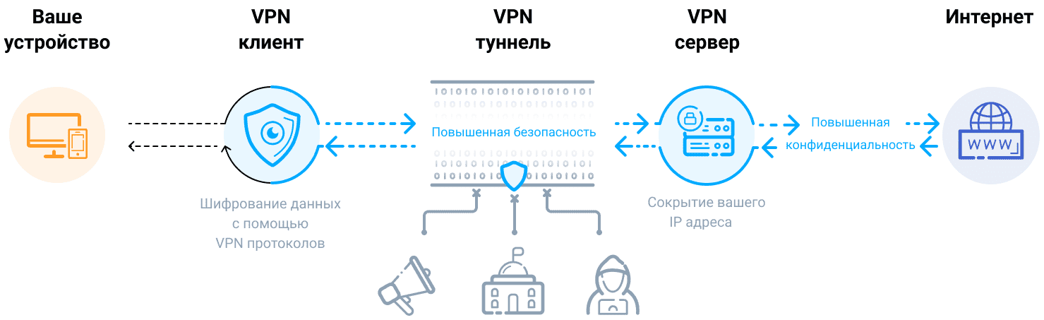 Как работает OpenVPN